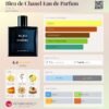 Bleu de Chanel EDP