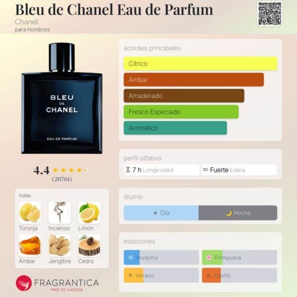 Bleu de Chanel EDP